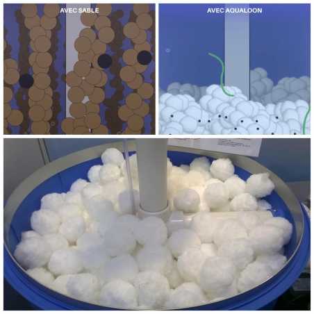 Balles filtrantes Aqualoon pour filtre à sable