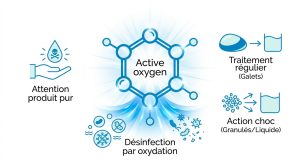 Traiter sa piscine à l'oxygène actif : confort et dosage