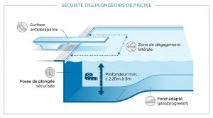 Plongeoir piscine : sécurité et critères d'installation