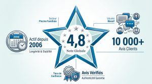 Avis EasyPiscine : fiabilité et expertise de l'enseigne