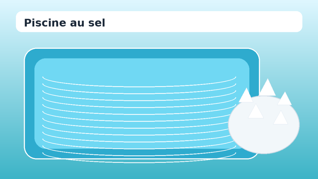 Piscine au sel : cover dédiée PrimePiscine