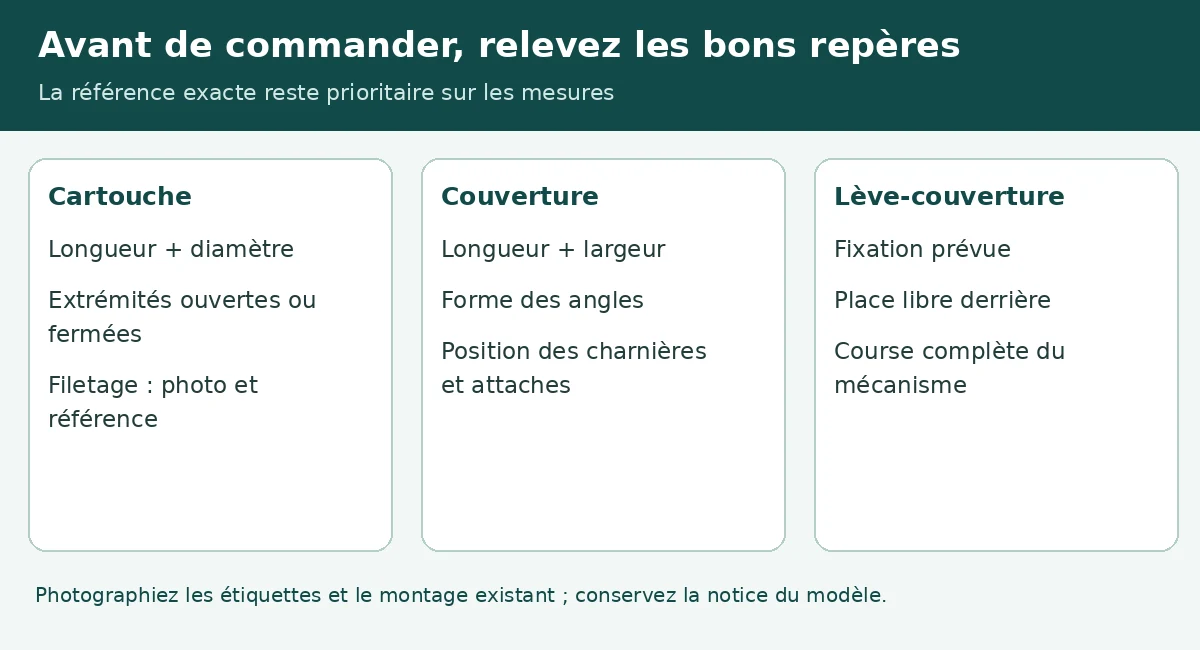 Fiche de relevé des dimensions d’une cartouche, d’une couverture et du dégagement d’un lève-couverture